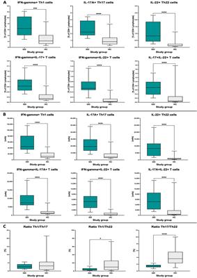 Effect of methimazole treatment on Th1, Th17, and Th22 lymphocytes in pediatric Graves’ disease patients